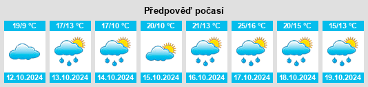 Výhled počasí pro místo Bool Lagoon na Slunečno.cz