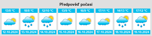 Výhled počasí pro místo Boolarra South na Slunečno.cz