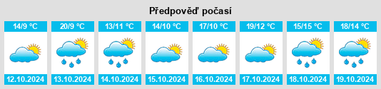 Výhled počasí pro místo Boolarra na Slunečno.cz