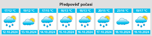 Výhled počasí pro místo Boolaroo na Slunečno.cz