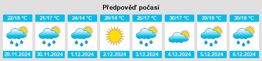 Výhled počasí pro místo Bookham na Slunečno.cz