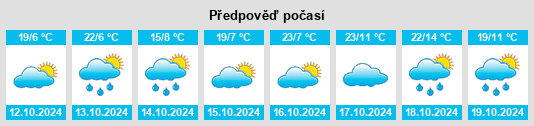 Výhled počasí pro místo Bonnie Doon na Slunečno.cz