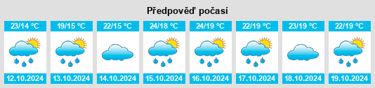 Výhled počasí pro místo Bongaree na Slunečno.cz