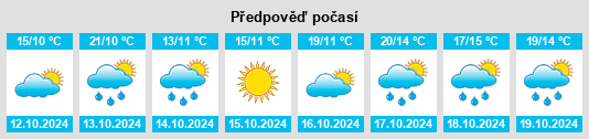 Výhled počasí pro místo Boneo na Slunečno.cz