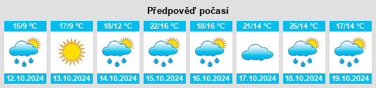 Výhled počasí pro místo Bomaderry na Slunečno.cz