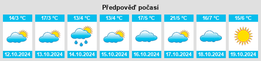 Výhled počasí pro místo Bolwarrah na Slunečno.cz