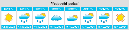 Výhled počasí pro místo Bolwarra na Slunečno.cz