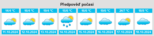 Výhled počasí pro místo Bolinda na Slunečno.cz