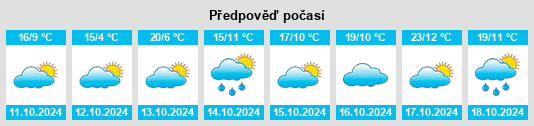 Výhled počasí pro místo Boisdale na Slunečno.cz