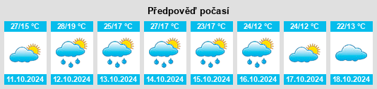 Výhled počasí pro místo Boggabilla na Slunečno.cz