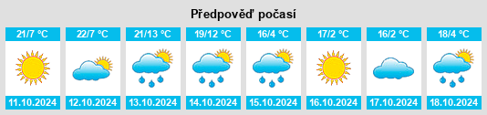 Výhled počasí pro místo Bogan Gate na Slunečno.cz