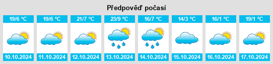 Výhled počasí pro místo Bobinawarrah na Slunečno.cz