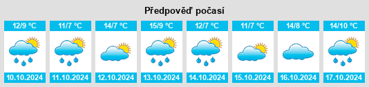 Výhled počasí pro místo Boat Harbour na Slunečno.cz