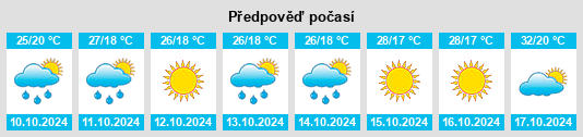 Výhled počasí pro místo Blue Mountain na Slunečno.cz