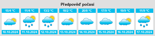 Výhled počasí pro místo Blowhard na Slunečno.cz