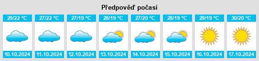 Výhled počasí pro místo Bloomsbury na Slunečno.cz