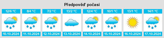 Výhled počasí pro místo Blessington na Slunečno.cz