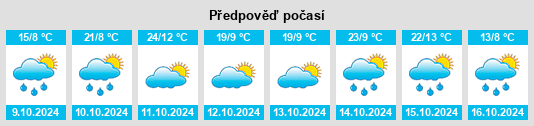 Výhled počasí pro místo Blaxland na Slunečno.cz