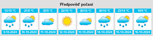 Výhled počasí pro místo Blandford na Slunečno.cz