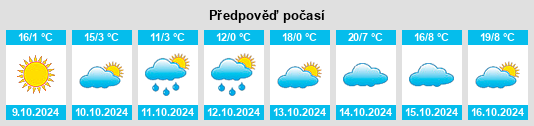 Výhled počasí pro místo Blampied na Slunečno.cz