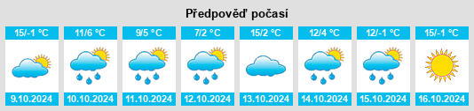 Výhled počasí pro místo Blackwood Creek na Slunečno.cz