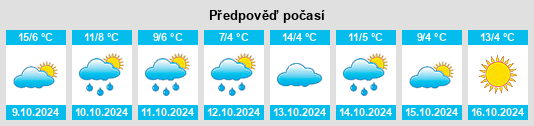 Výhled počasí pro místo Blackmans Bay na Slunečno.cz