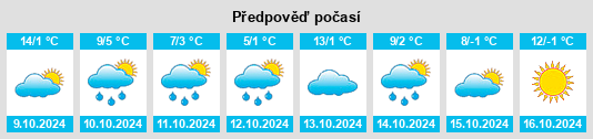 Výhled počasí pro místo Black Hills na Slunečno.cz