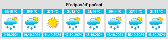 Výhled počasí pro místo Blackbutt na Slunečno.cz