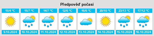 Výhled počasí pro místo Bittern na Slunečno.cz