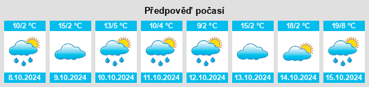 Výhled počasí pro místo Bishopsbourne na Slunečno.cz