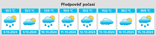 Výhled počasí pro místo Birralee na Slunečno.cz