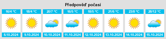 Výhled počasí pro místo Birchip na Slunečno.cz