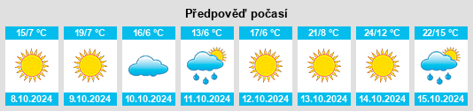 Výhled počasí pro místo Binnum na Slunečno.cz