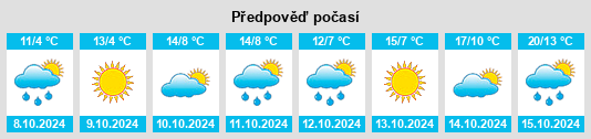 Výhled počasí pro místo Binginwarrie na Slunečno.cz