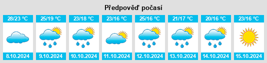 Výhled počasí pro místo Bingera Plantation na Slunečno.cz