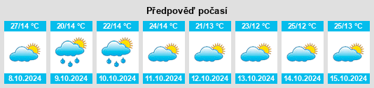 Výhled počasí pro místo Bingara na Slunečno.cz