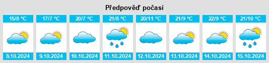 Výhled počasí pro místo Bimbi na Slunečno.cz