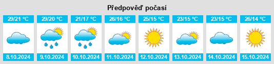 Výhled počasí pro místo Biloela na Slunečno.cz