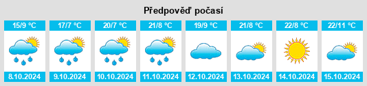 Výhled počasí pro místo Billimari na Slunečno.cz