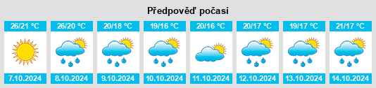 Výhled počasí pro místo Bilinga na Slunečno.cz