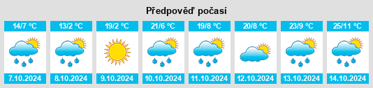 Výhled počasí pro místo Biggara na Slunečno.cz