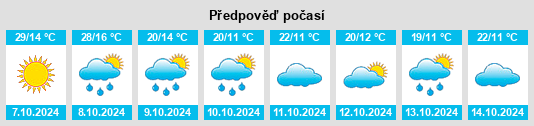 Výhled počasí pro místo Biddeston na Slunečno.cz