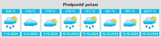 Výhled počasí pro místo Bicheno na Slunečno.cz