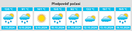 Výhled počasí pro místo Bibbenluke na Slunečno.cz