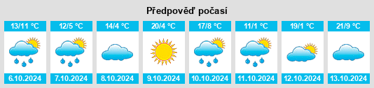 Výhled počasí pro místo Beveridge na Slunečno.cz