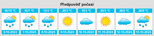 Výhled počasí pro místo Betley na Slunečno.cz