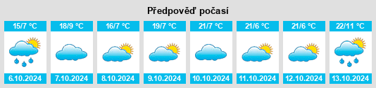 Výhled počasí pro místo Bethungra na Slunečno.cz