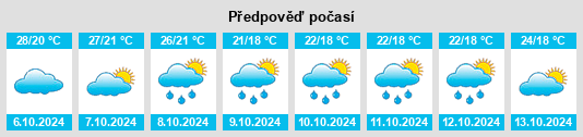 Výhled počasí pro místo Bethania Junction na Slunečno.cz