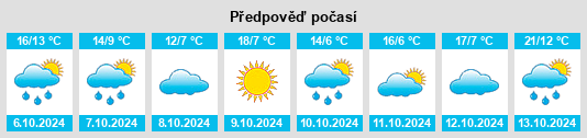 Výhled počasí pro místo Bessiebelle na Slunečno.cz