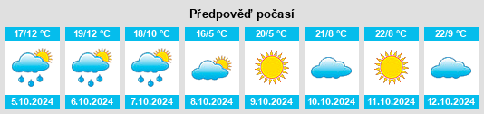 Výhled počasí pro místo Berriwillock na Slunečno.cz